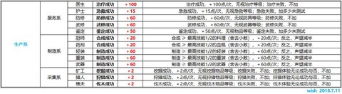 魔力宝贝声望怎么刷[图1]