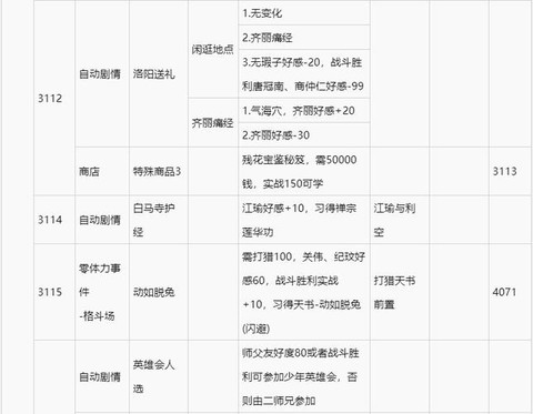 侠客风云传怎么赚钱[图1]