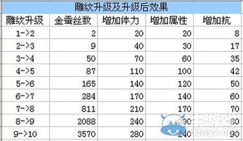 天龙八部宝鉴怎么升级