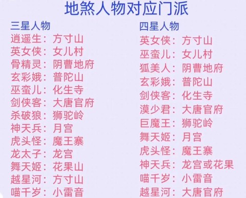 梦幻西游现在什么门派[图2]