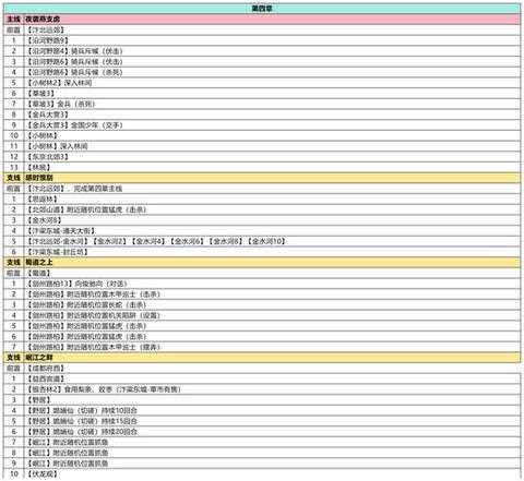 武林外传怎么刷法宝[图2]