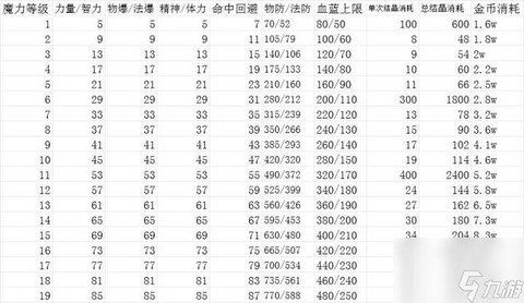 dnf属性强化伤害怎么算[图1]