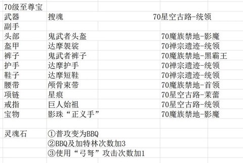魔域刷圣力值怎么刷[图2]