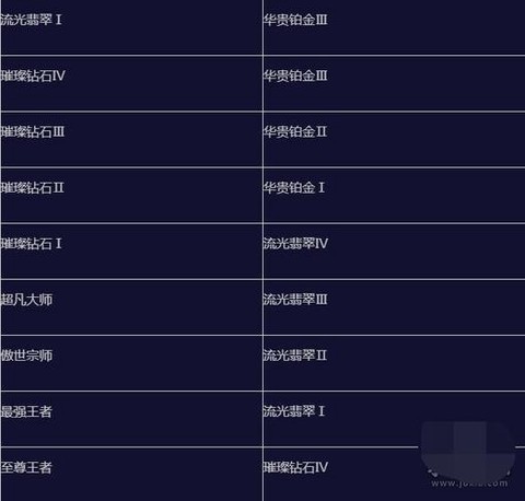 英雄联盟排位定级赛怎么算[图1]
