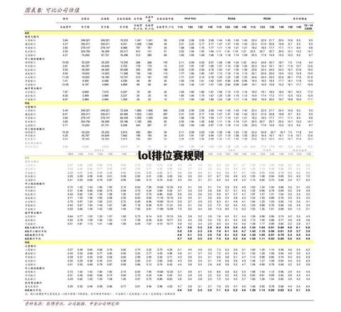 英雄联盟排位定级赛怎么算[图2]
