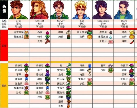 星露谷物语怎么给礼物