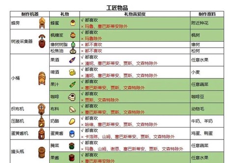 星露谷物语怎么给礼物[图2]