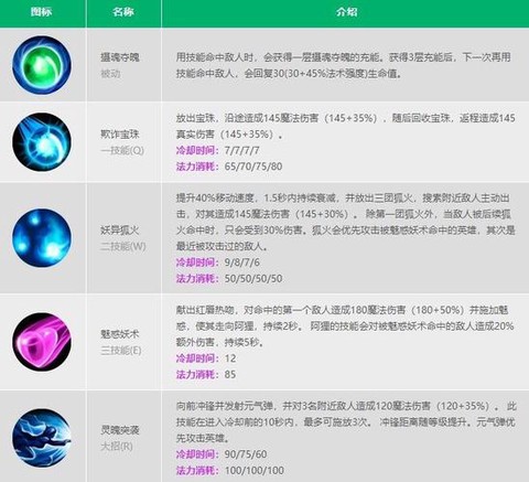 英雄联盟技能怎么放[图1]