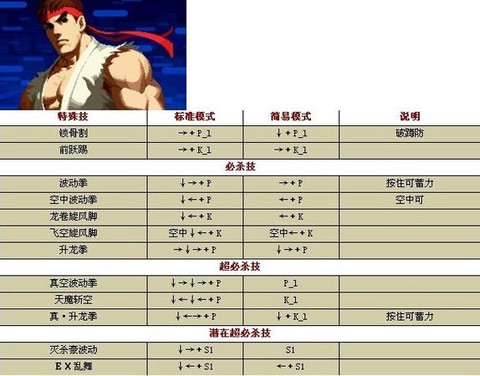 手机版拳皇怎么发技能