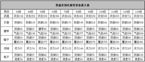 神武怎么强化打造武器[图1]