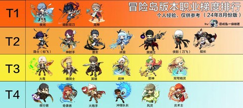 冒险岛2练什么职业好[图2]