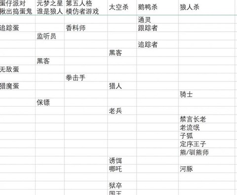 狼人杀公会等级怎么生[图1]