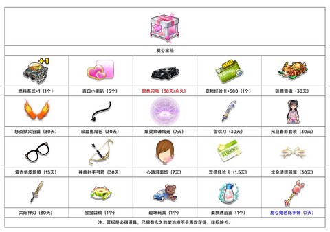 现在qq飞车开什么道具[图2]