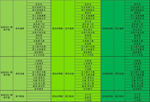 剑网3怎么刷门派声望[图1]