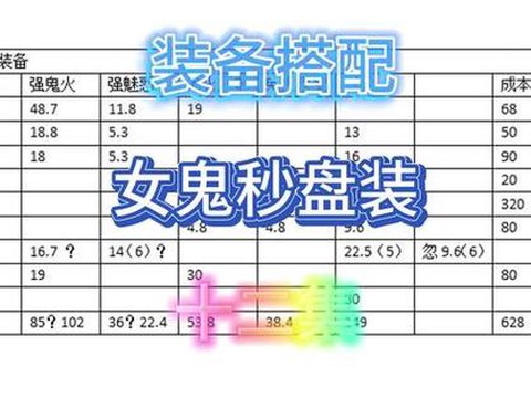 大话2女鬼用什么套装[图1]