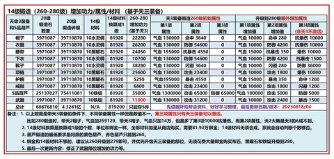 九阴真经琴师怎么升级[图2]