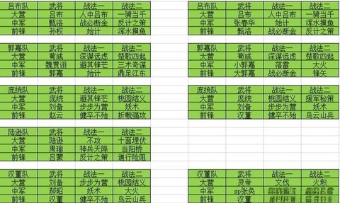 率土之滨素材卡怎么用[图2]