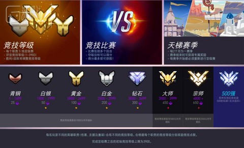 守望先锋段位怎么分的[图2]