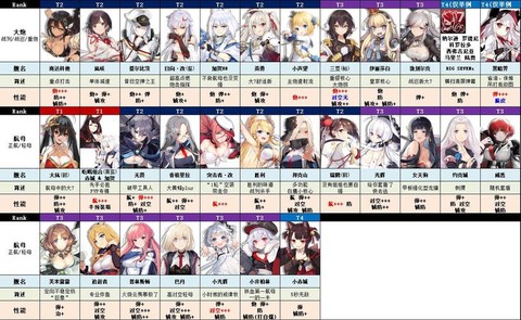 碧蓝航线怎么看性能[图1]