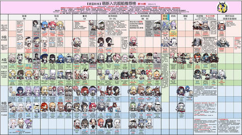 碧蓝航线怎么看性能[图2]