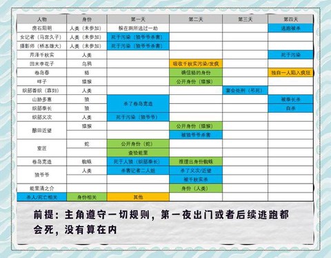 狼人杀村民怎么排狼坑