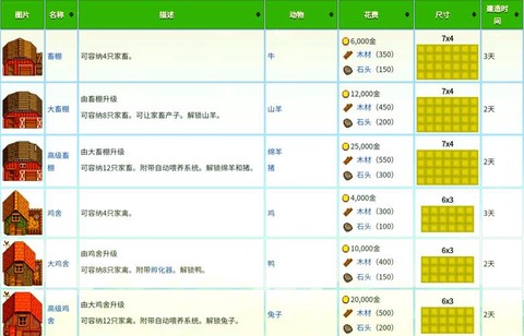 星露谷物语怎么修复[图1]