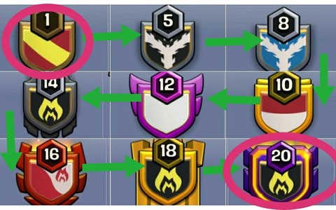 部落冲突部落图标怎么[图1]