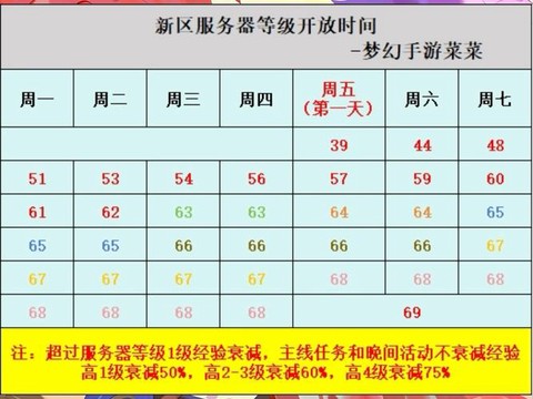 梦幻西游新区什么时候开[图1]