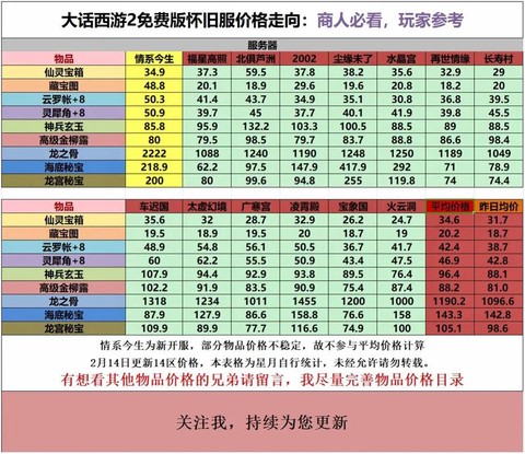 大话2最新的区是什么[图2]